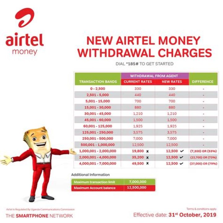 Discover Airtel Money Uganda Withdrawal Fees: A Comprehensive Guide