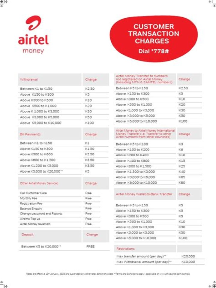 Best Guide To Avoid Airtel Withdrawal Charges