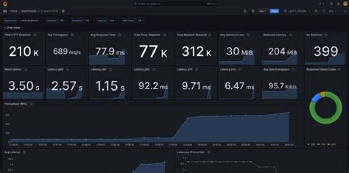 The Ultimate API For SEO Metrics: Track, Analyze, And Optimize Your Website's Performance