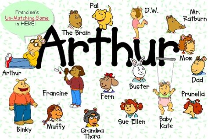 The Ultimate Guide To Arthur Characters Names