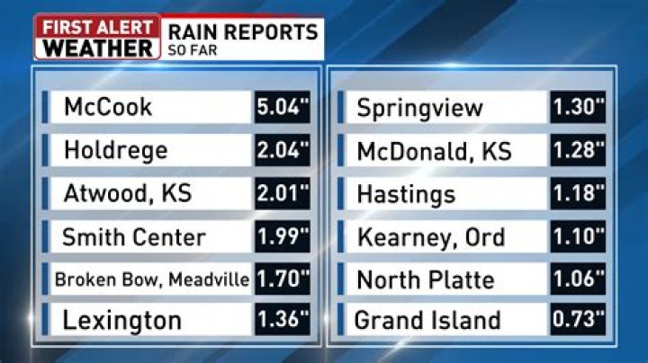 Atwood KS: A Local News Hub For The Community