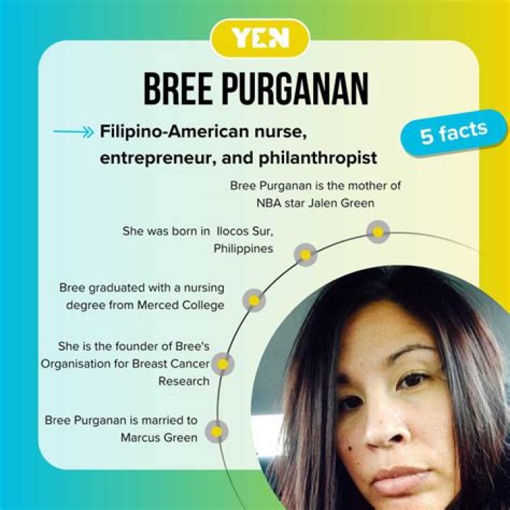 Unveiling The Extraordinary World Of Bree Purganan: Discoveries And Insights