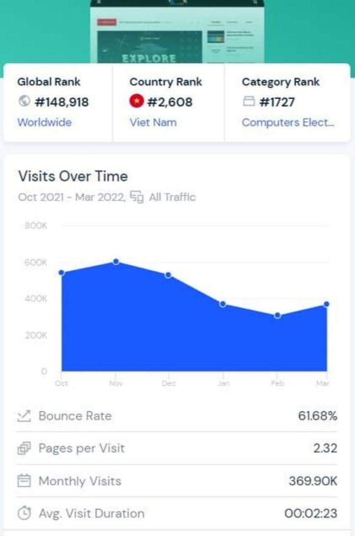 Discover Your Website's Position: Instant Rank Checker