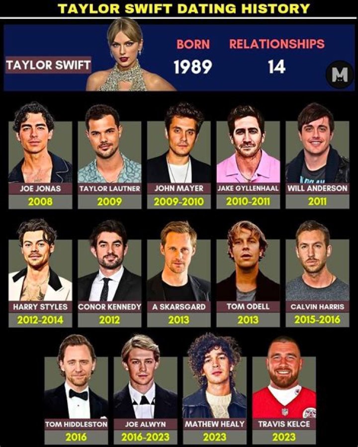 The Romantic Life Of Conor Kennedy: A Look At His Past Relationships