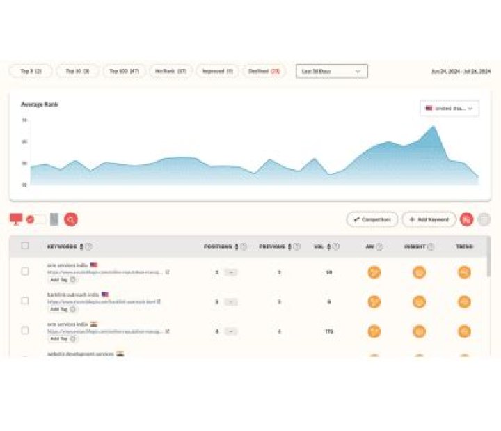 Free Keyword Rank Tracking Tool: Unlock Your Search Success