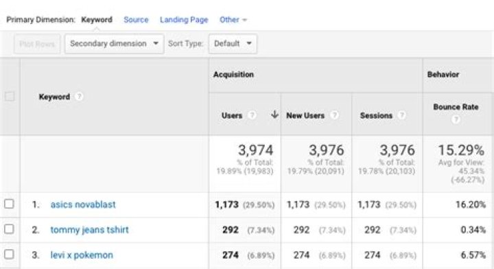 Monitor Your Rankings And Dominate Google's SERPs With Our Keyword Tracking Tool