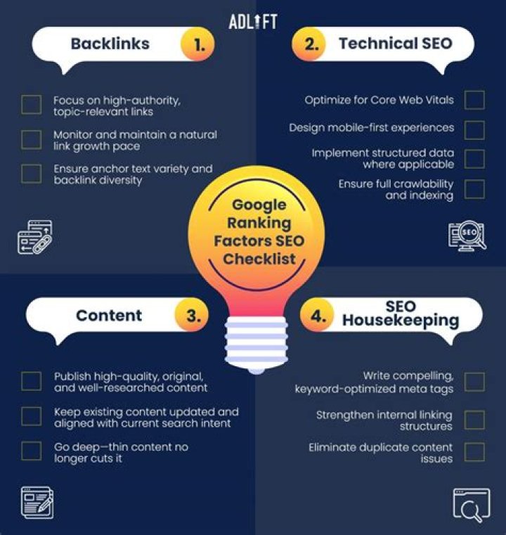 Search Engine Optimization (SEO): The Ultimate Guide To Google Ranking Factors