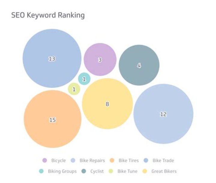 Discover The Ultimate Formula For Google SEO Keyword Ranking