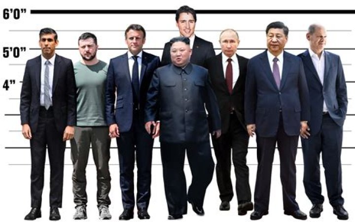 How Tall Is Vladimir Putin? Uncovering His Height In Inches
