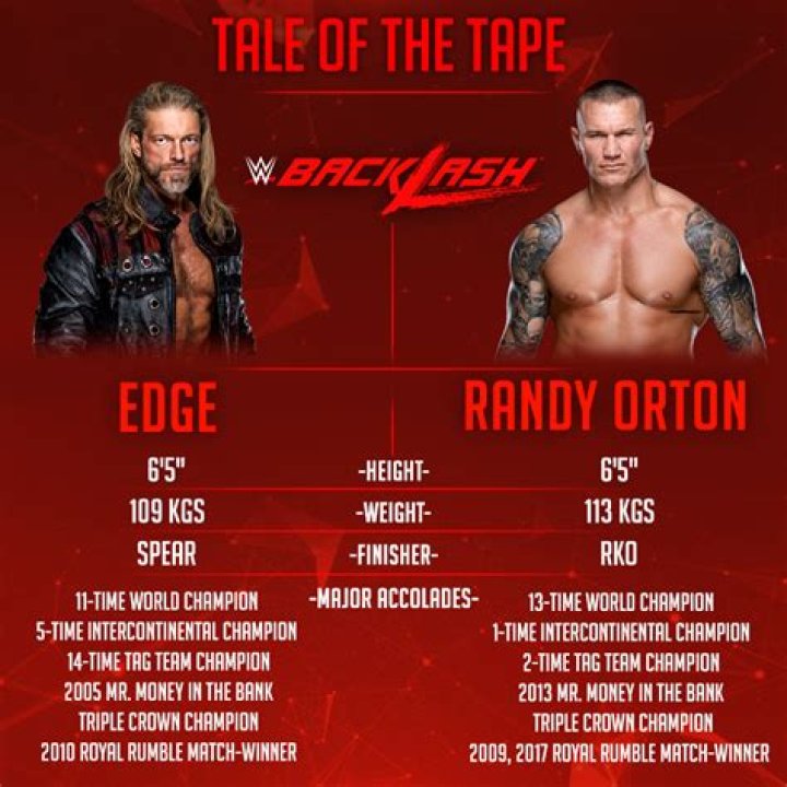 Discover The Towering Height Of Randy Orton: Measured In Feet