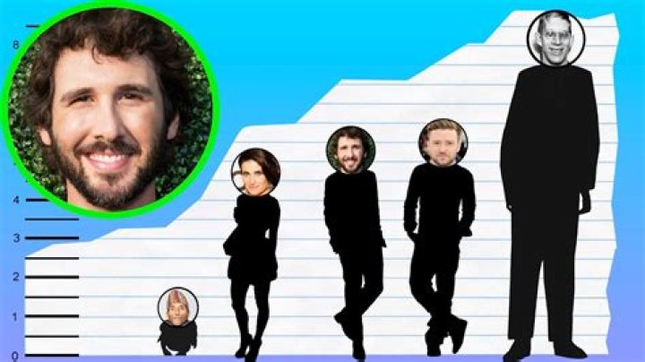 The Towering Talent: Josh Groban's Imposing Height