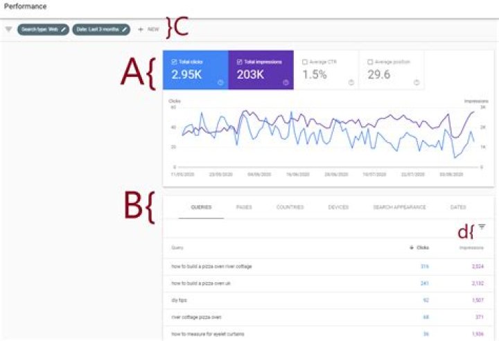 Discover Your Website's Google Ranking: A Comprehensive Guide