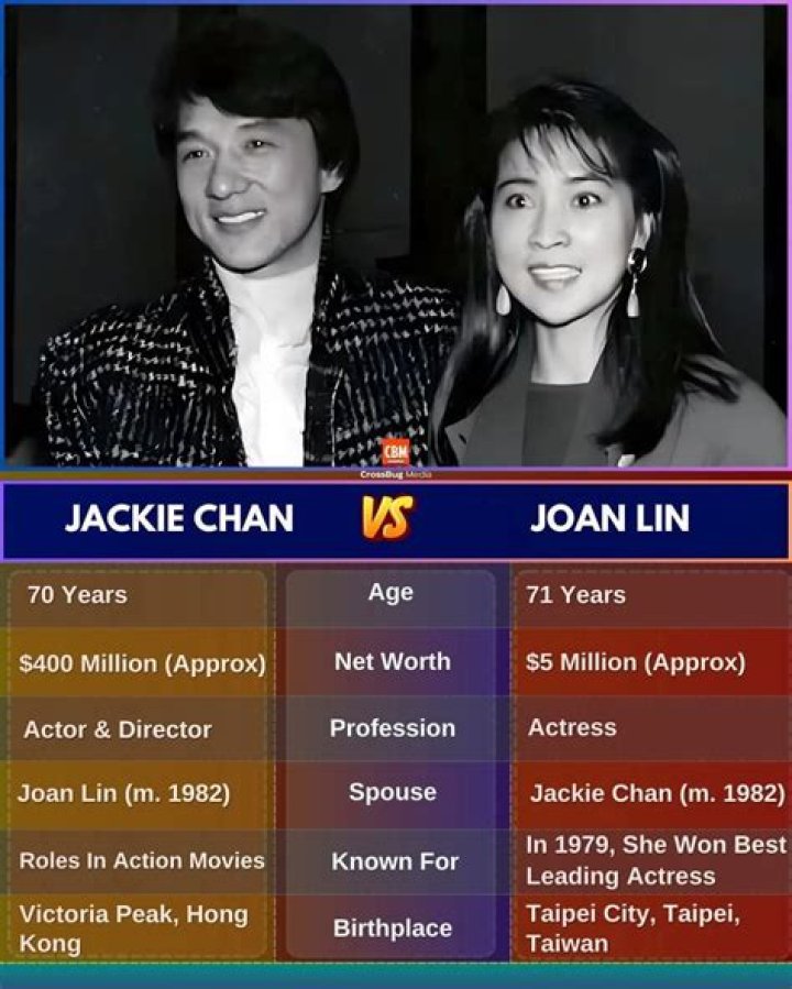 Jackie Chan's Enduring Marriage: A Closer Look At His Wife's Role