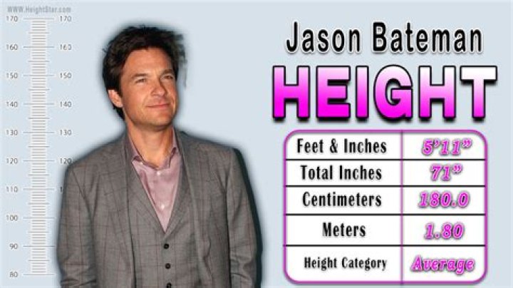 Stand Tall: Dive Into Jason Bateman's Towering Height