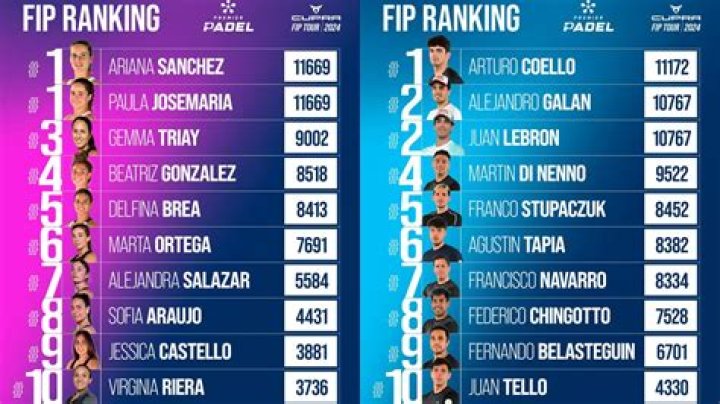 Joel Dahmen's Latest Golf Ranking Update