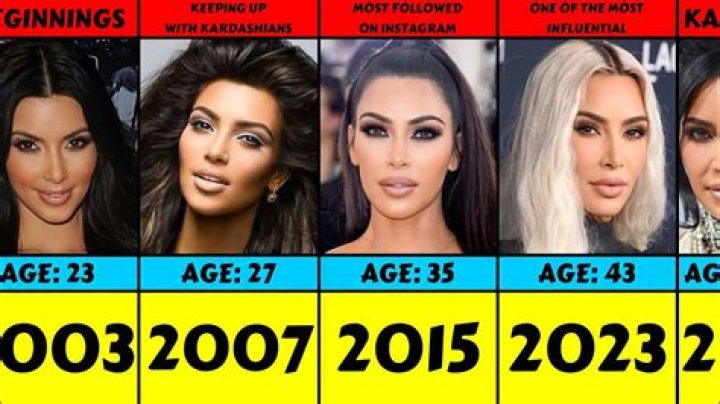 Guide To The Kardashians' Ages In 2024