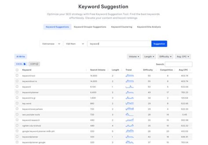 Track Your SEO Success: The Ultimate Keyword Search Tracking Tool