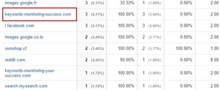 Mastering Keyword Monitoring: Track Your Success