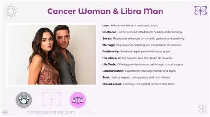 The Unbreakable Bond: Libra Man's Obsession With Cancer Woman