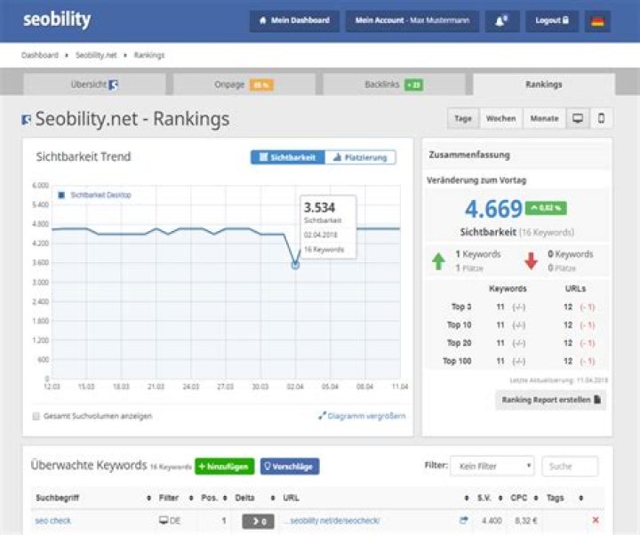 The Ultimate Guide To Monitoring Keyword Rankings For SEO Success