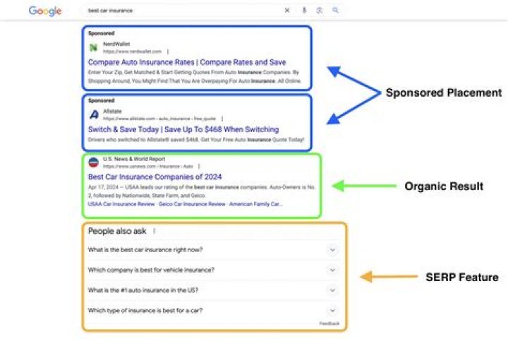 Advanced Monitoring Of Google SERP Performance And Analysis