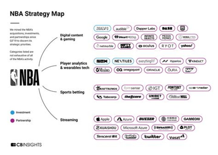 Unveiling Hidden Gems: NBA Basketball Card Investment Strategies For Historic Gains