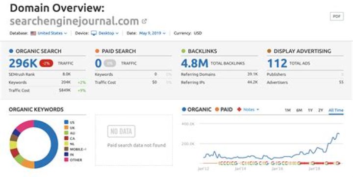 The Ultimate Guide To Organic Search Ranking Tools
