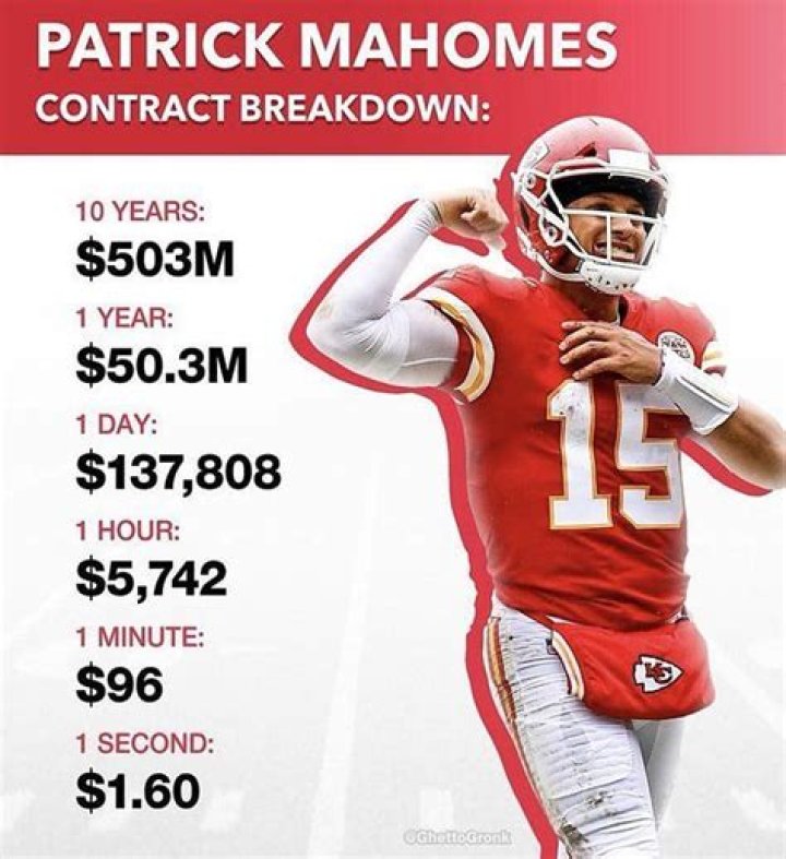 Patrick Mahomes: A Breakdown Of His Astronomical Salary