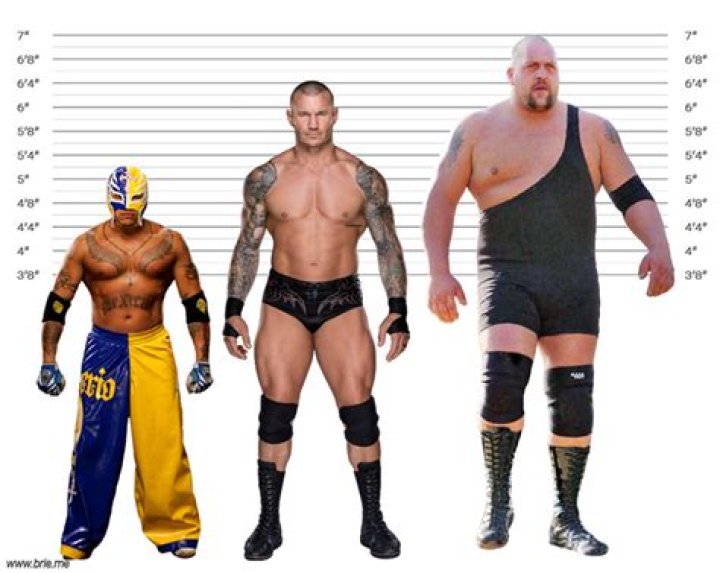 Randy Orton's Height: Unveiling The Rattlesnake's Towering Stature