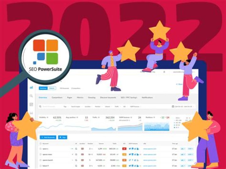 The Best Rank Tracking Tools For 2022