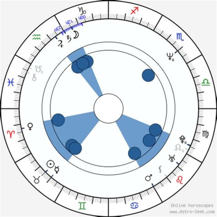 Riley Green's Starry Guide: Unveiling His Birth Chart