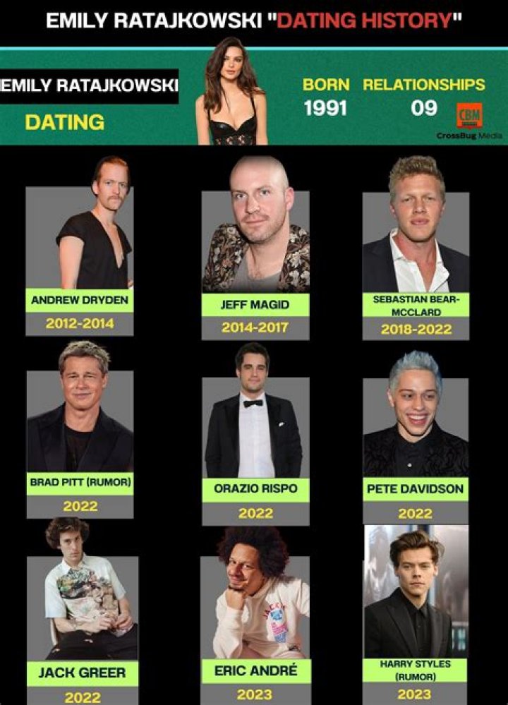 Extensive Unveiling: Robin Thicke's Dating History Unveiled