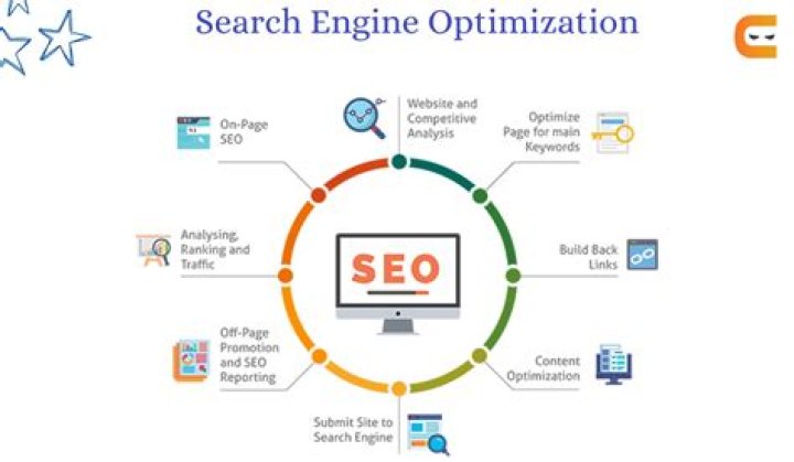 The Ultimate Guide To Search Engine Optimization In Colombo