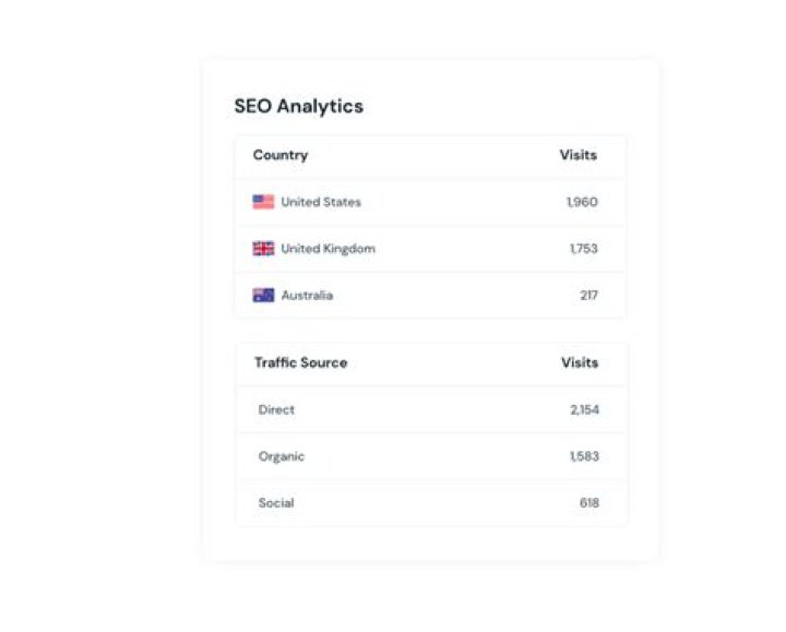 Unmatched SEO Domination: Master The Art With Seorank