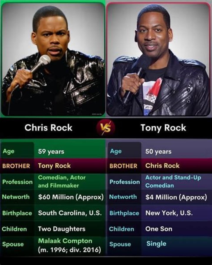 Tony Rock's Brothers: A Hilarious Look At Family Ties