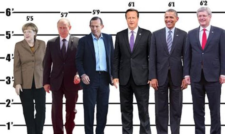 Discover Vladimir Putin's Remarkable Height: An In-Depth Exploration