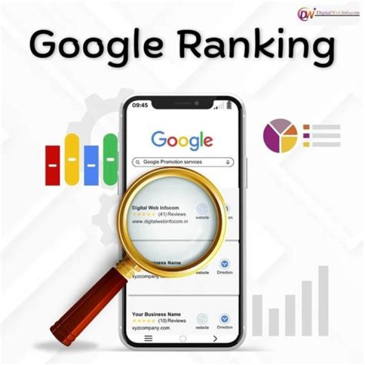 Optimize Your Website's Presence With Google Ranking Dominance