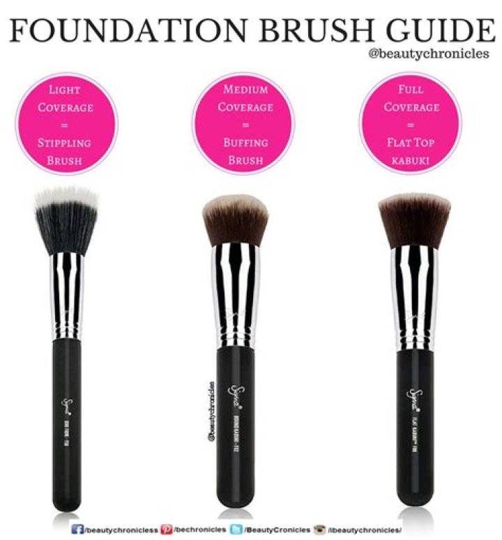 The Ultimate Guide: Selecting The Perfect Brush For Effortless Liquid Foundation Application