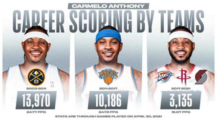 The Ultimate Guide To Carmelo Anthony's NBA Career: Which Teams Has He Played For?