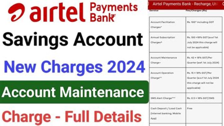 Withdraw Airtel Charges Effortlessly: A Comprehensive Guide
