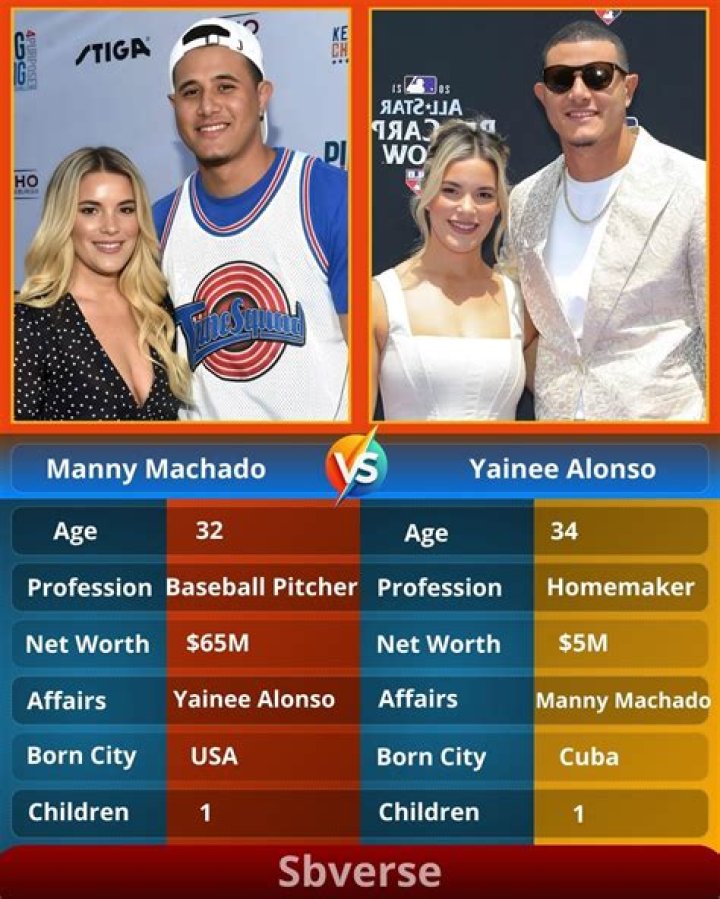 Uncovering Yainee Alonso's Age: The Ultimate Guide