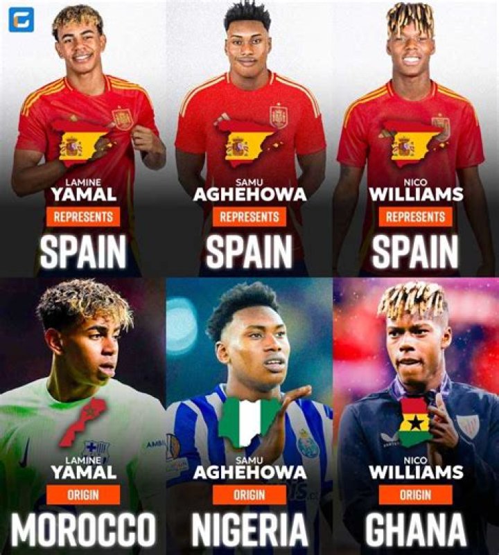 Uncover The Roots Of Yamal: A Journey Into Its Origin