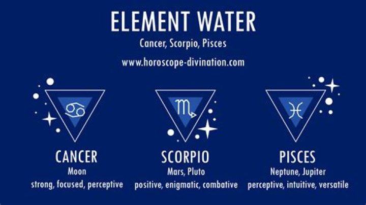 The Ultimate Guide To Zodiac Water Signs